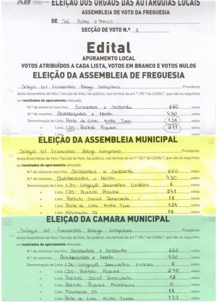 Elei&ccedil;&otilde;es Aut&aacute;rquicas - 2017
